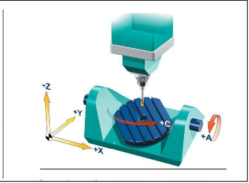 五軸立式加工中心A、C旋轉(zhuǎn)軸安裝在工作臺上